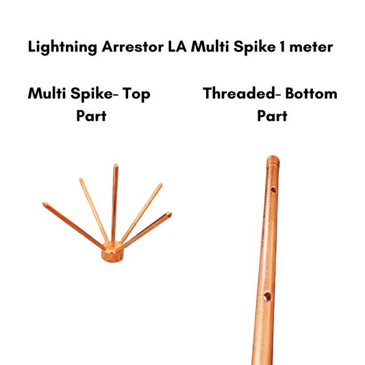 Multispike